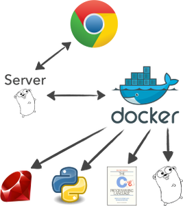 docker-langs.small.png