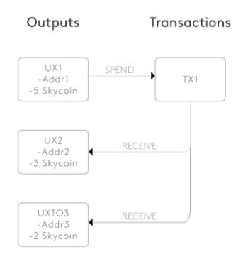 skycoin.uxtx.png