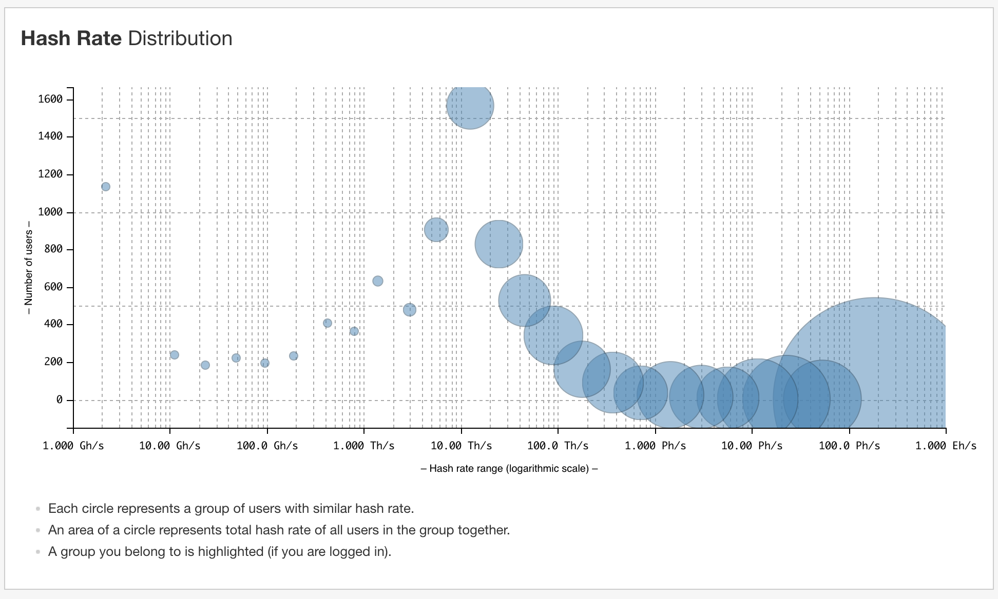 slushpool.hashratedist.20171113.png