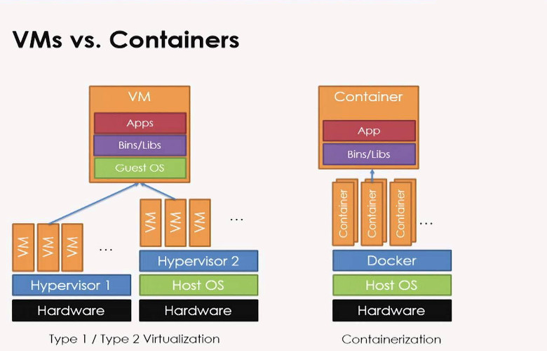 vms_vs_containers.jpg