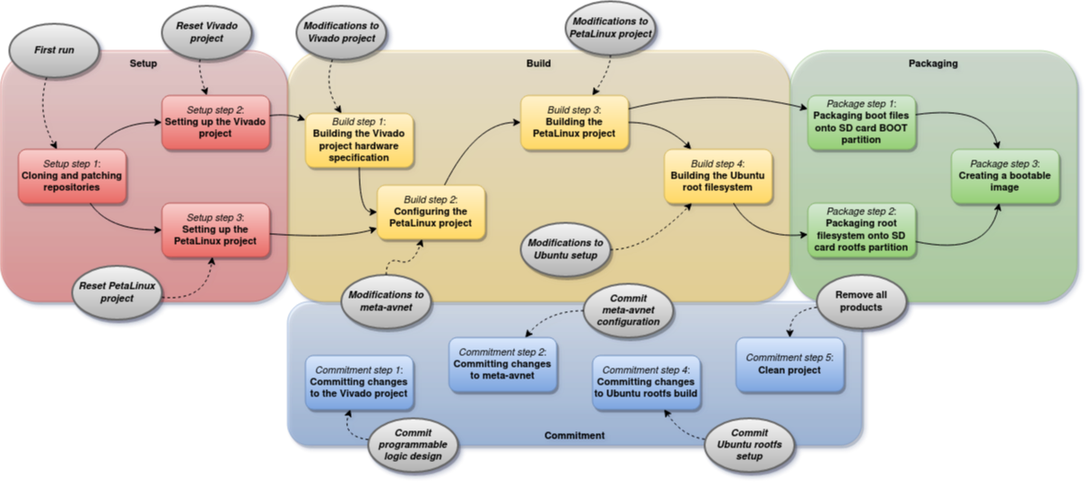 MPSoC4Drones_toolchain.png