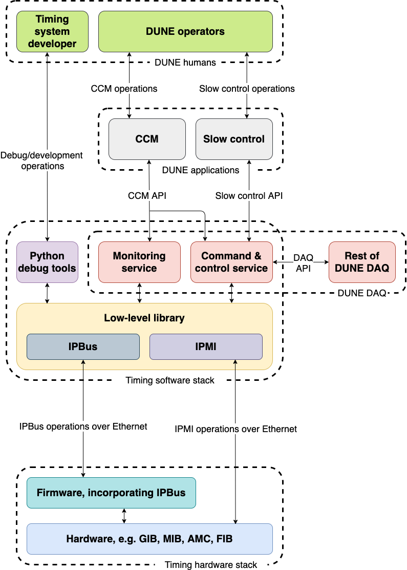 timing_software_diagram.png