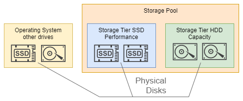 physical-disks.png