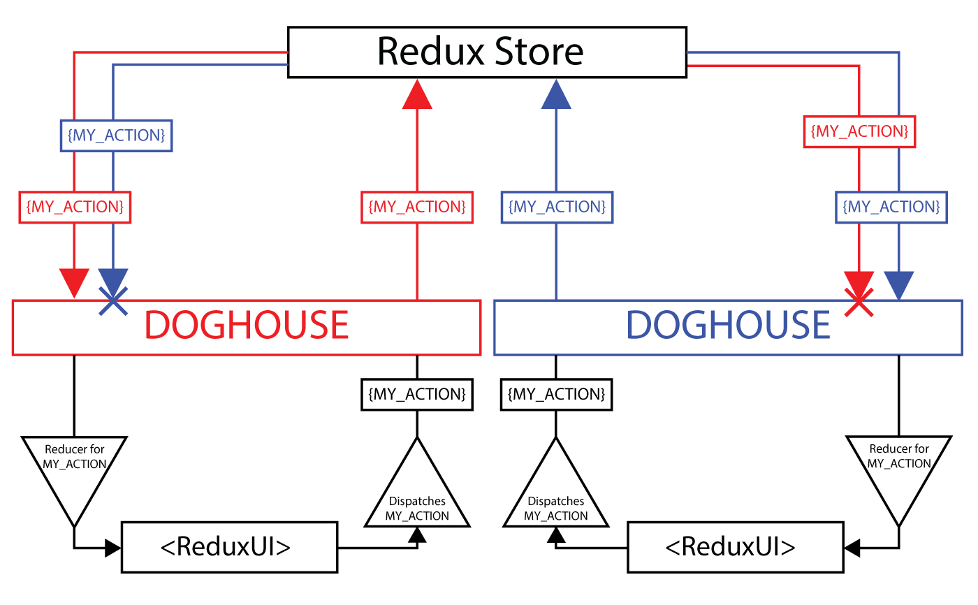 doghousediagram.png