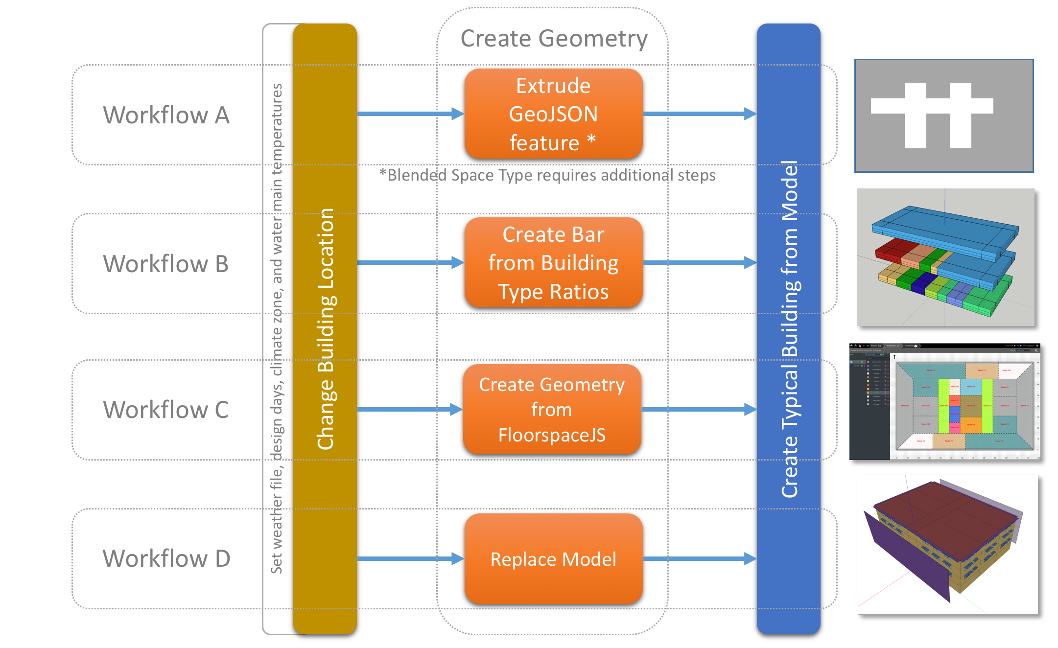 example_workflows.png