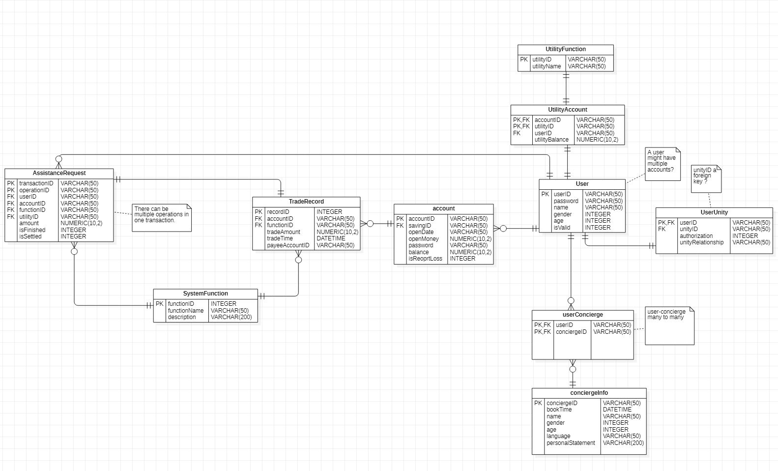 database_model_diagram.png