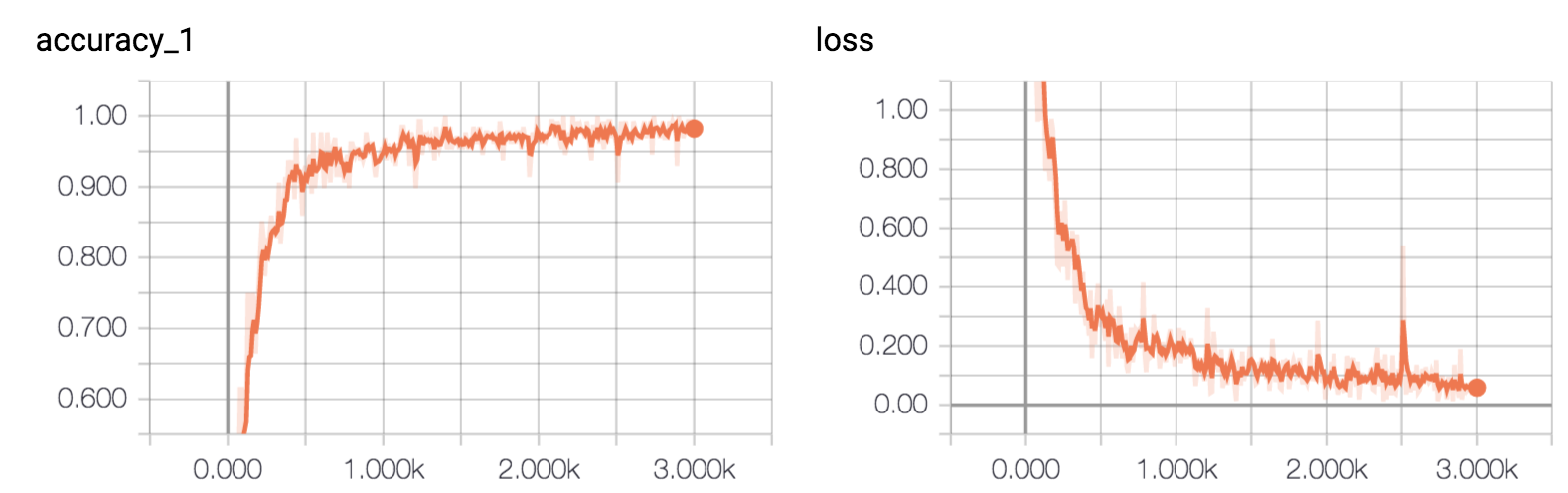 acc_loss_rnn.png