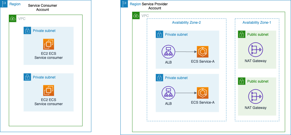 nlb-alb-integration-ProblemStatement.png