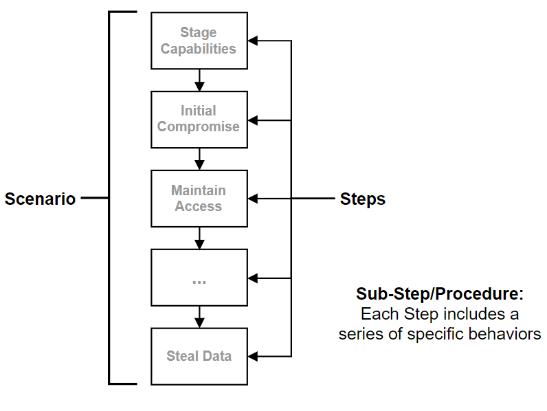 notional_diagram.PNG