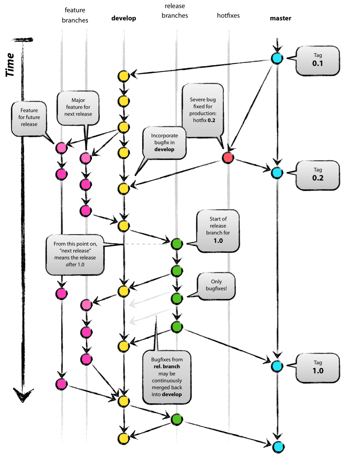 git_flow.png