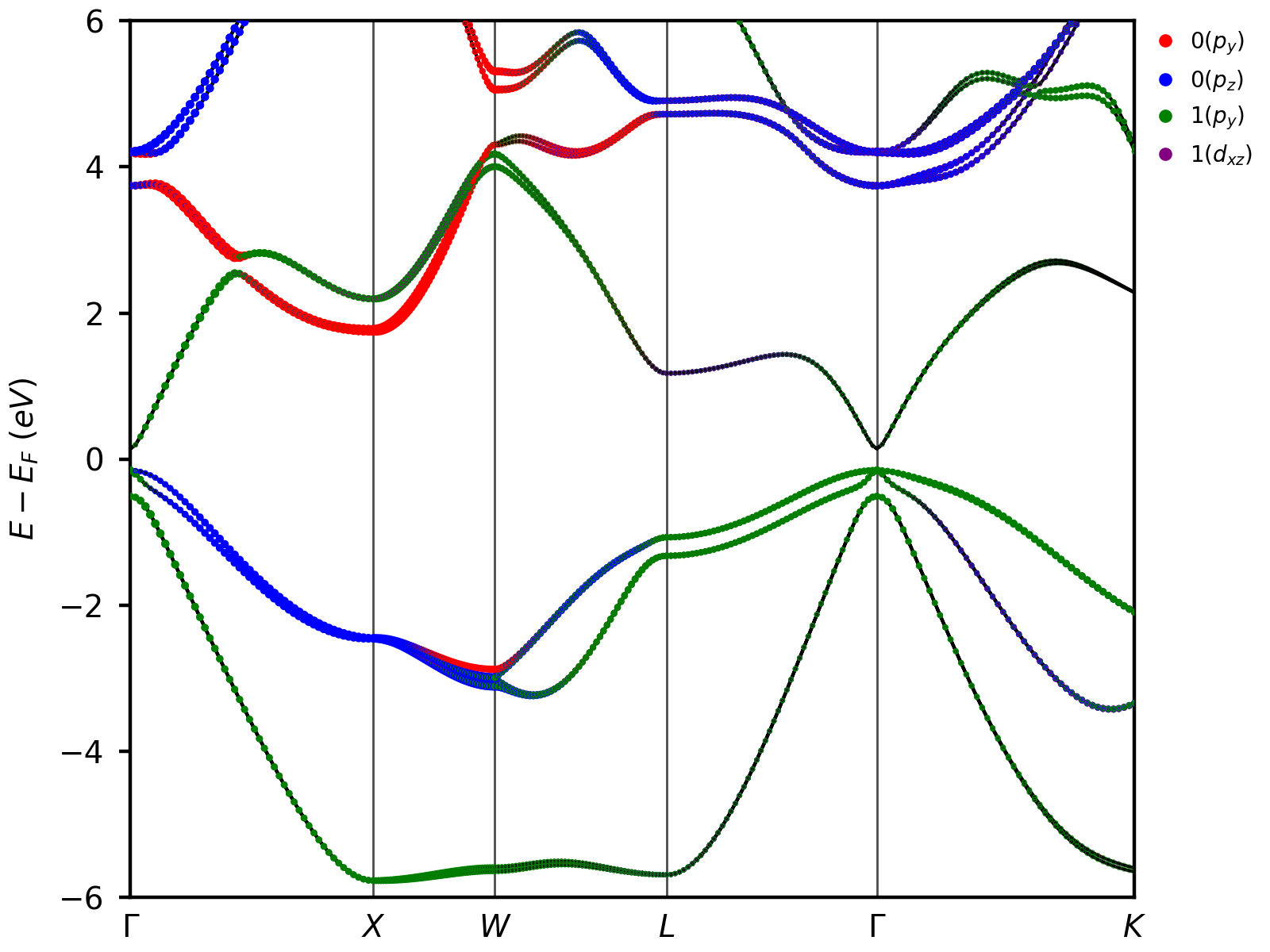 band_atom_orbitals.png