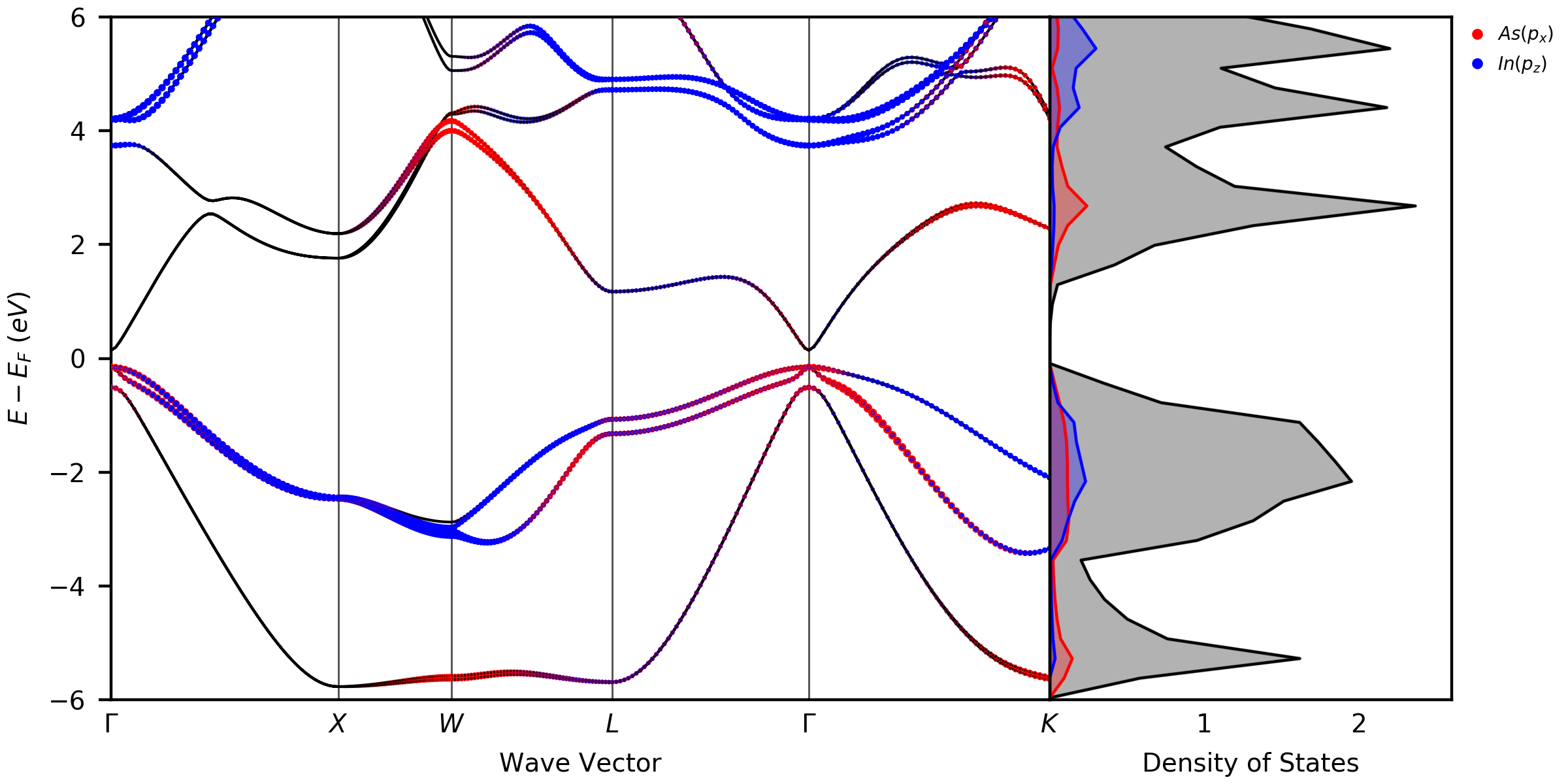 band_dos_element_orbitals.png