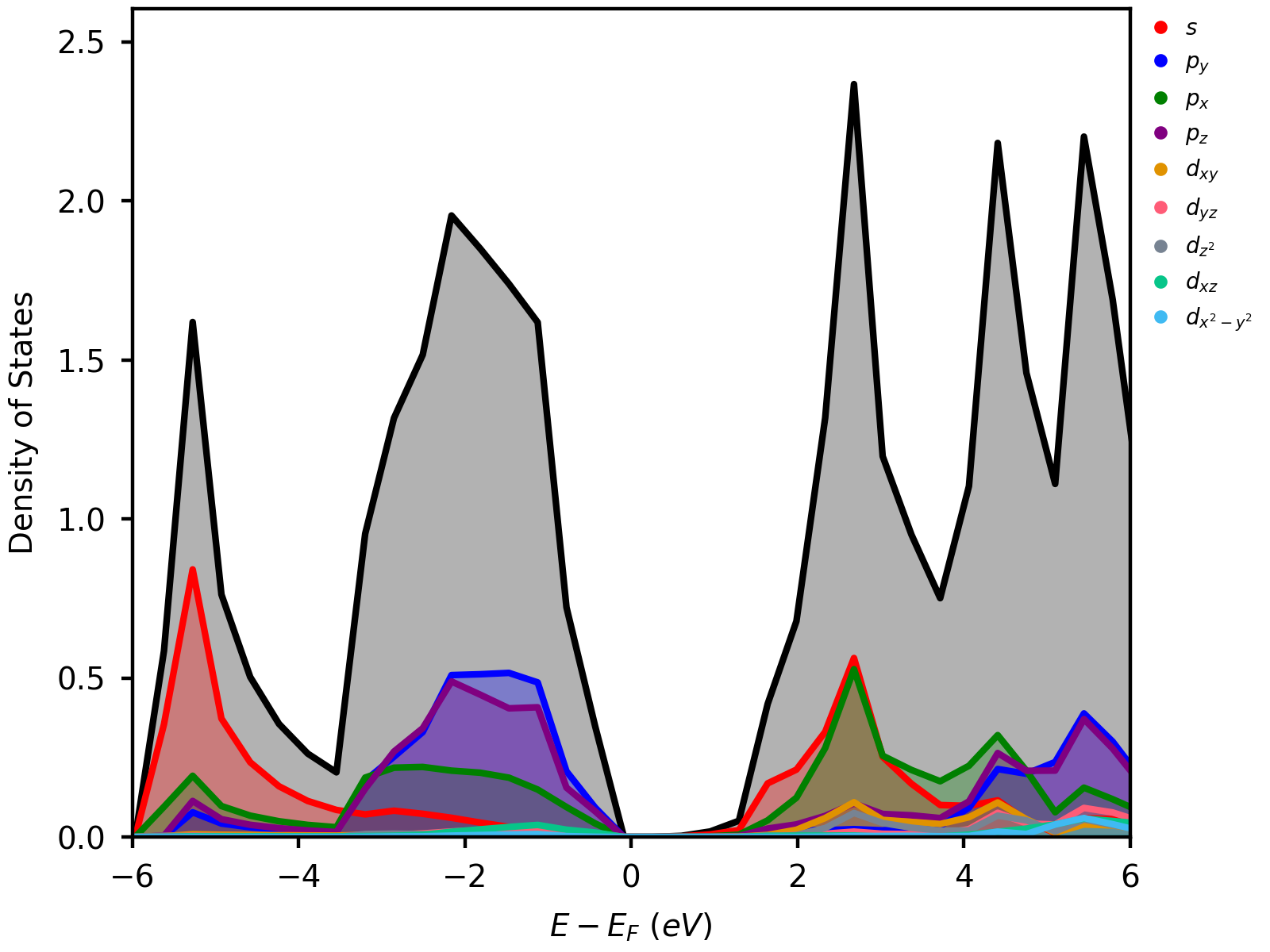 dos_orbitals.png