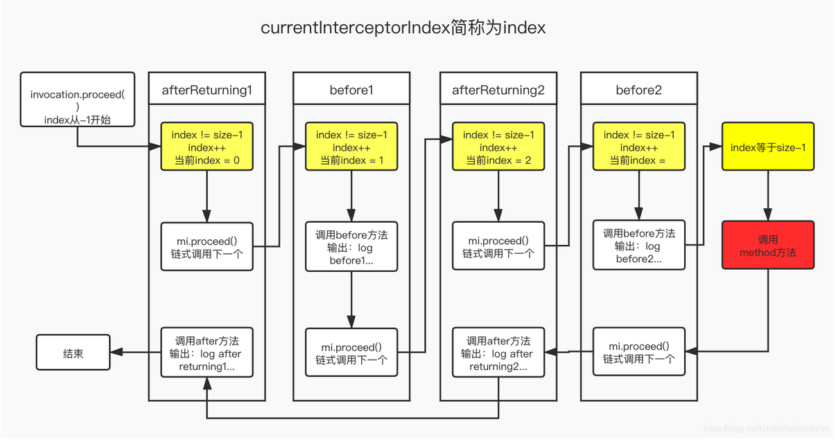 chainProceed.png