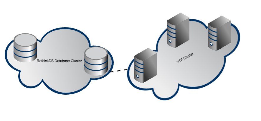 stf_cluster_architecture.png