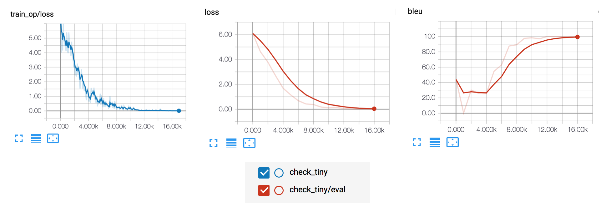 check_tiny_tensorboard.png