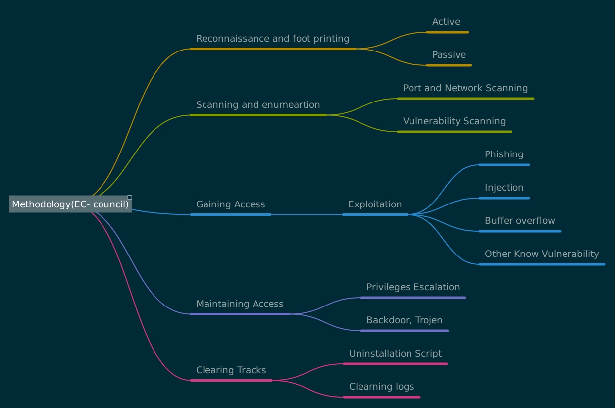 Methodology.jpg