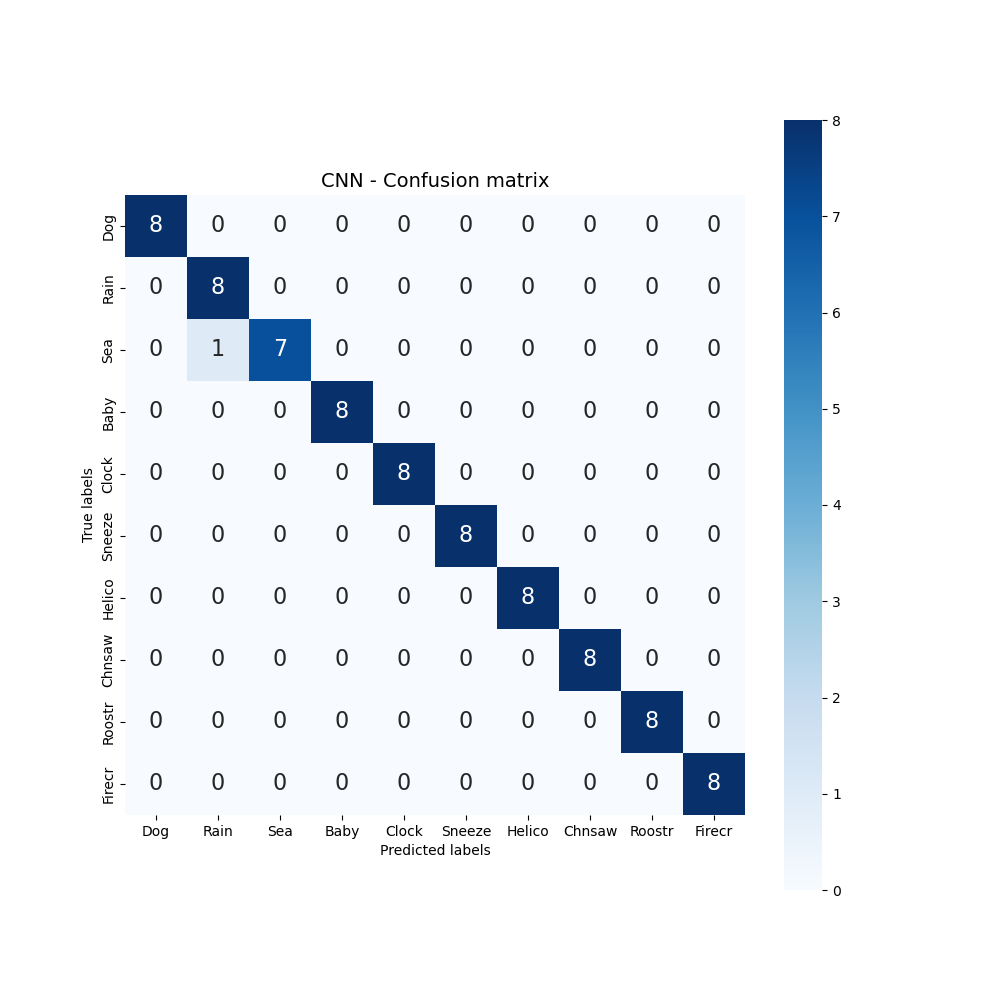 CNN_Wavelet_ConfusionMatrix_figure01.png