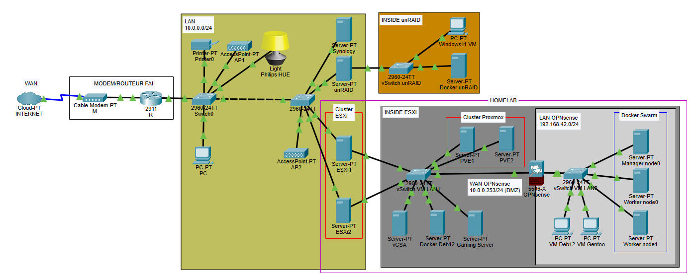 homelab.png