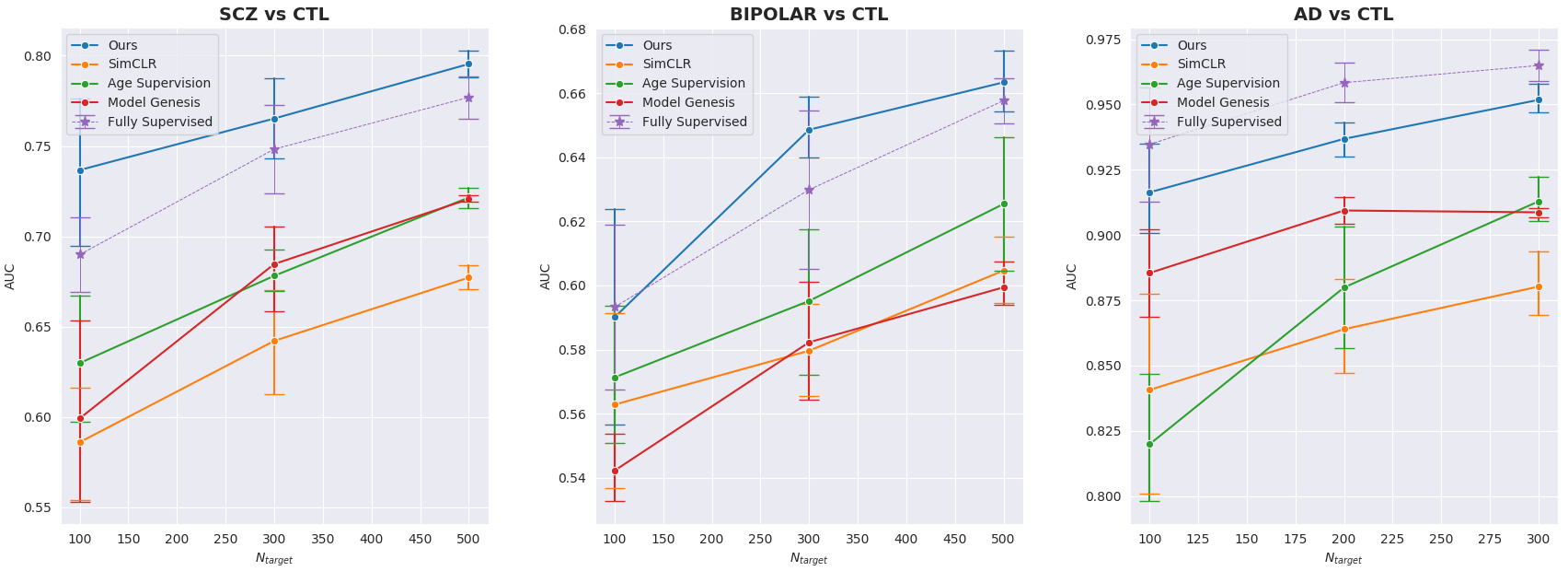 unsupervised_perf_scz_bip_ad_N10K.png