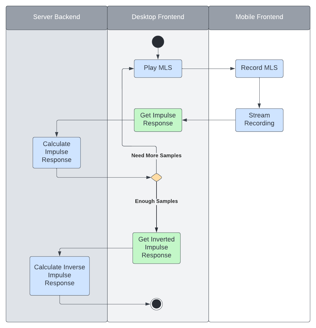 sc-activity-diagram.png