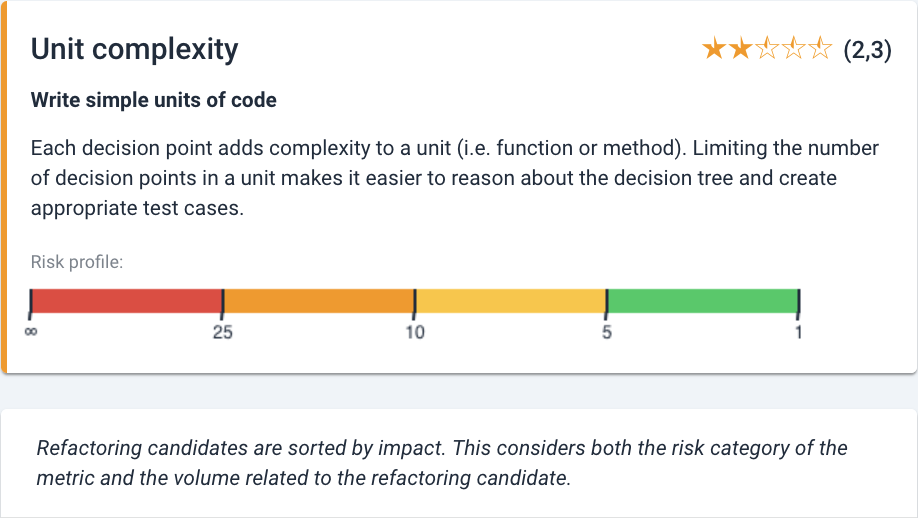 system-refactoring-candidates-unit-complexity-risk-profile.png