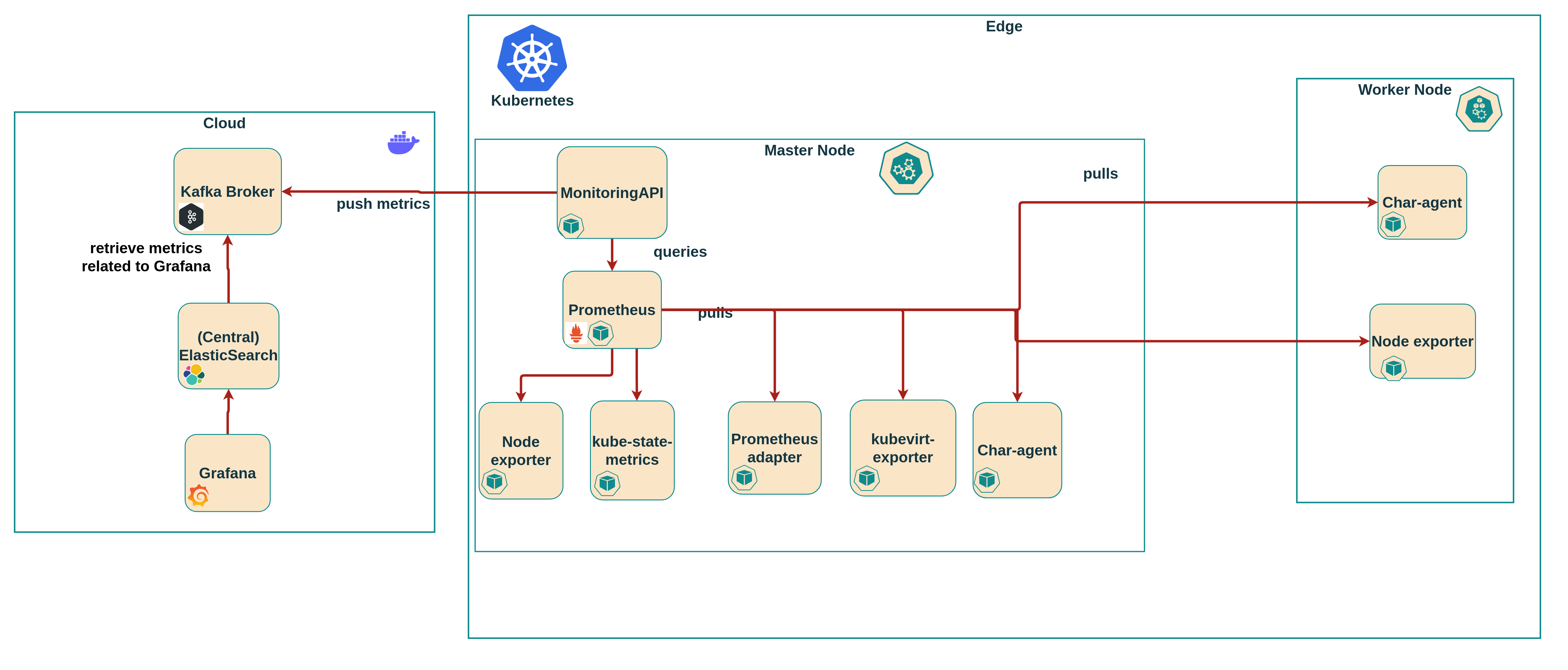 monitoring architecture.png