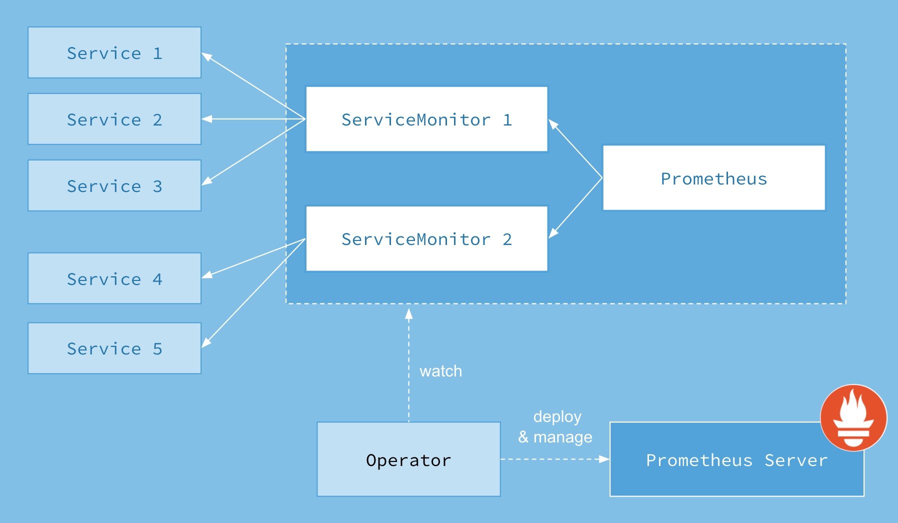 prometheus-operator-schema.jpg