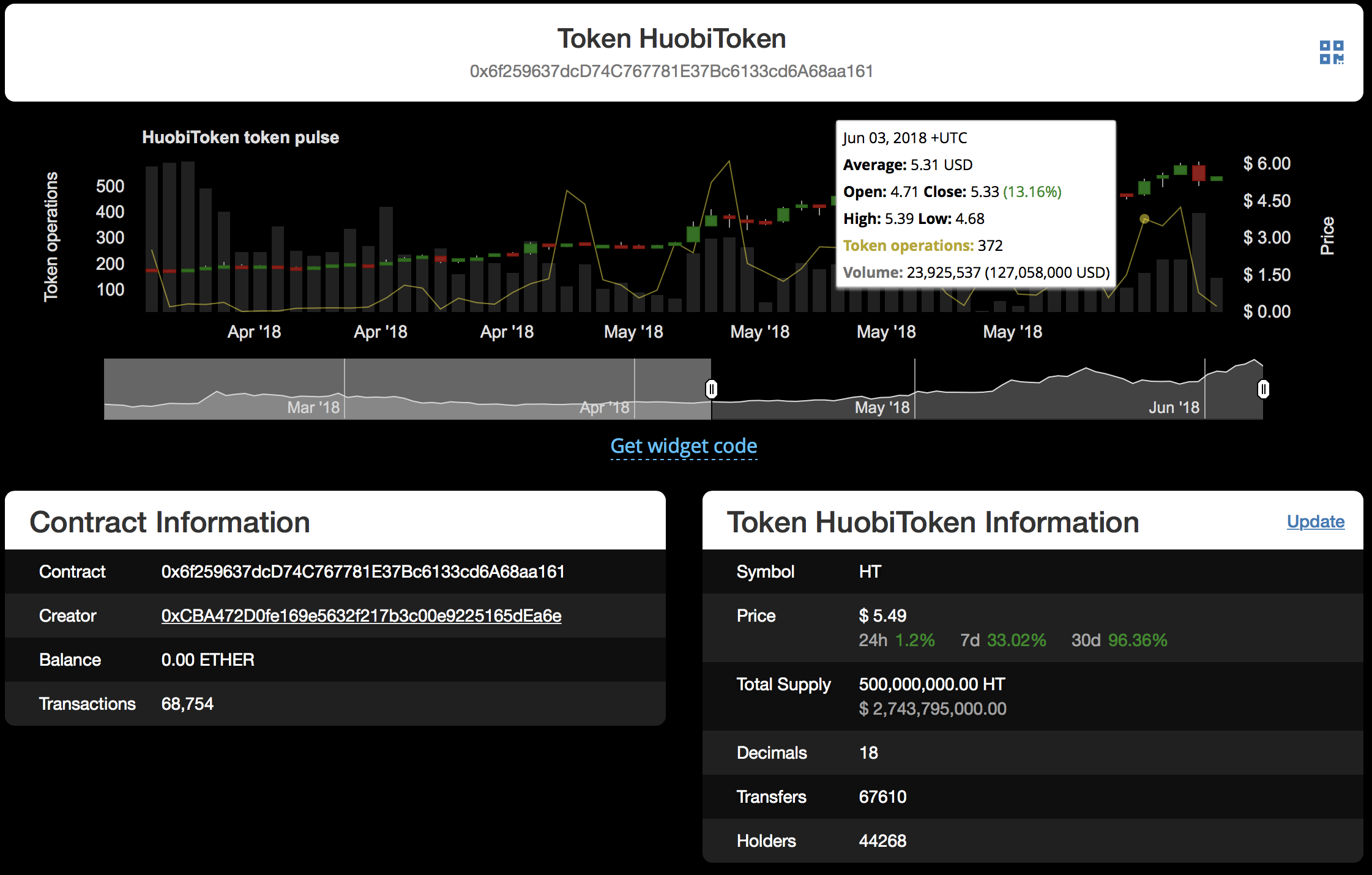 ethplorer-token-chart.png