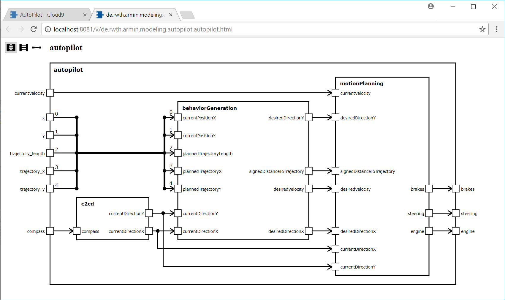 GraphischeVisualisierung.png