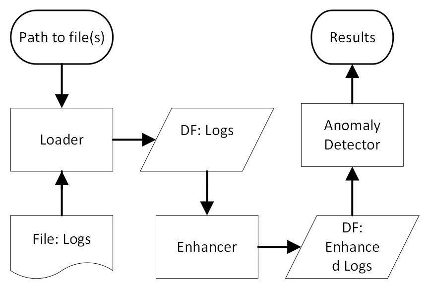 LogLead_Dataflow_Diagram.png