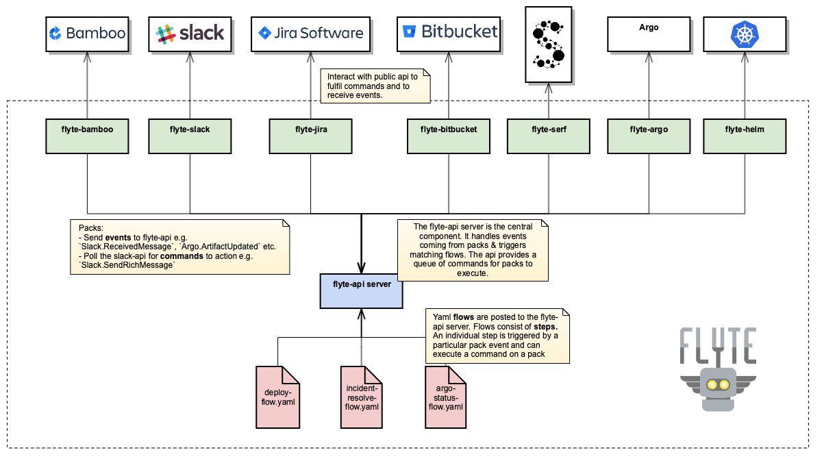 component_diag.png