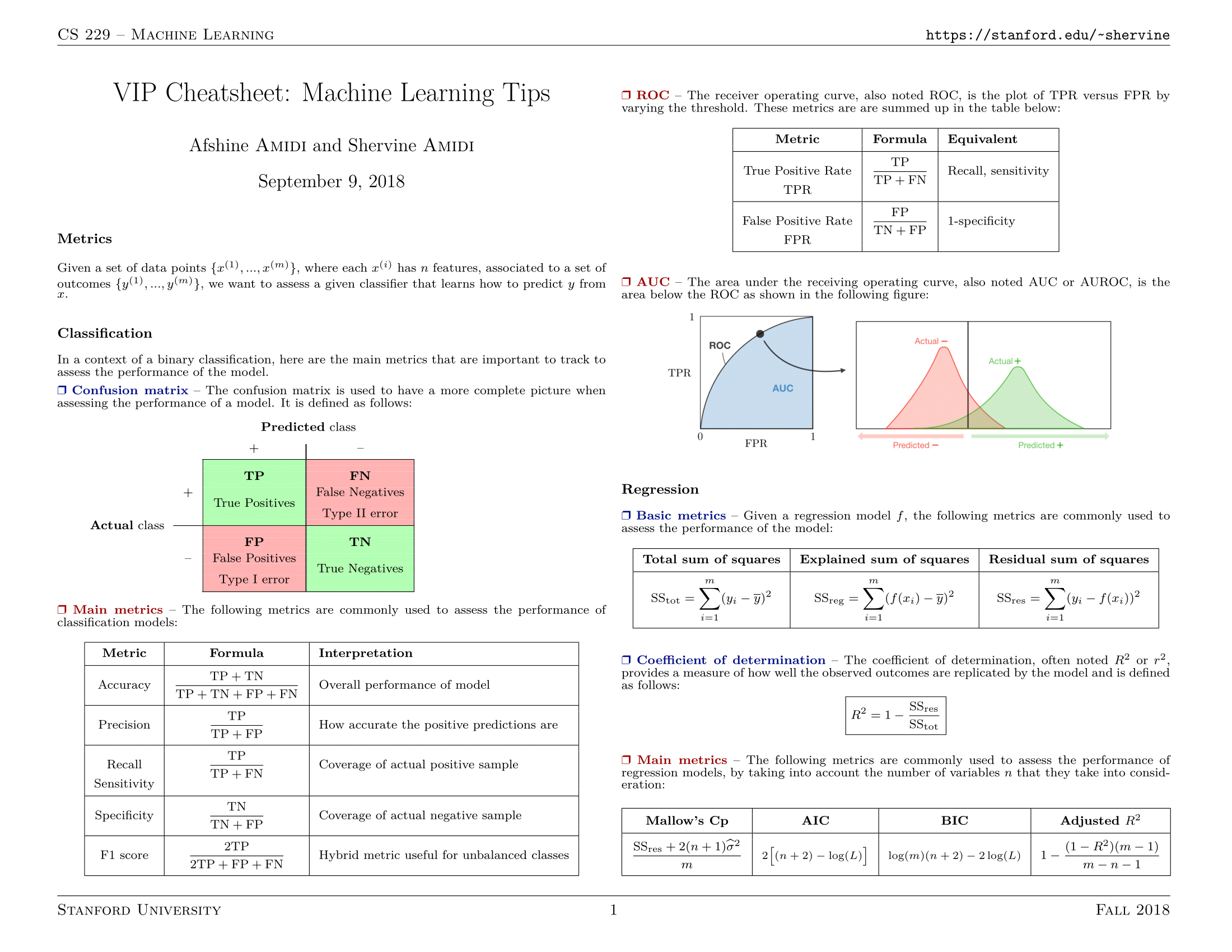 cheatsheet-machine-learning-tips-and-tricks-1.png