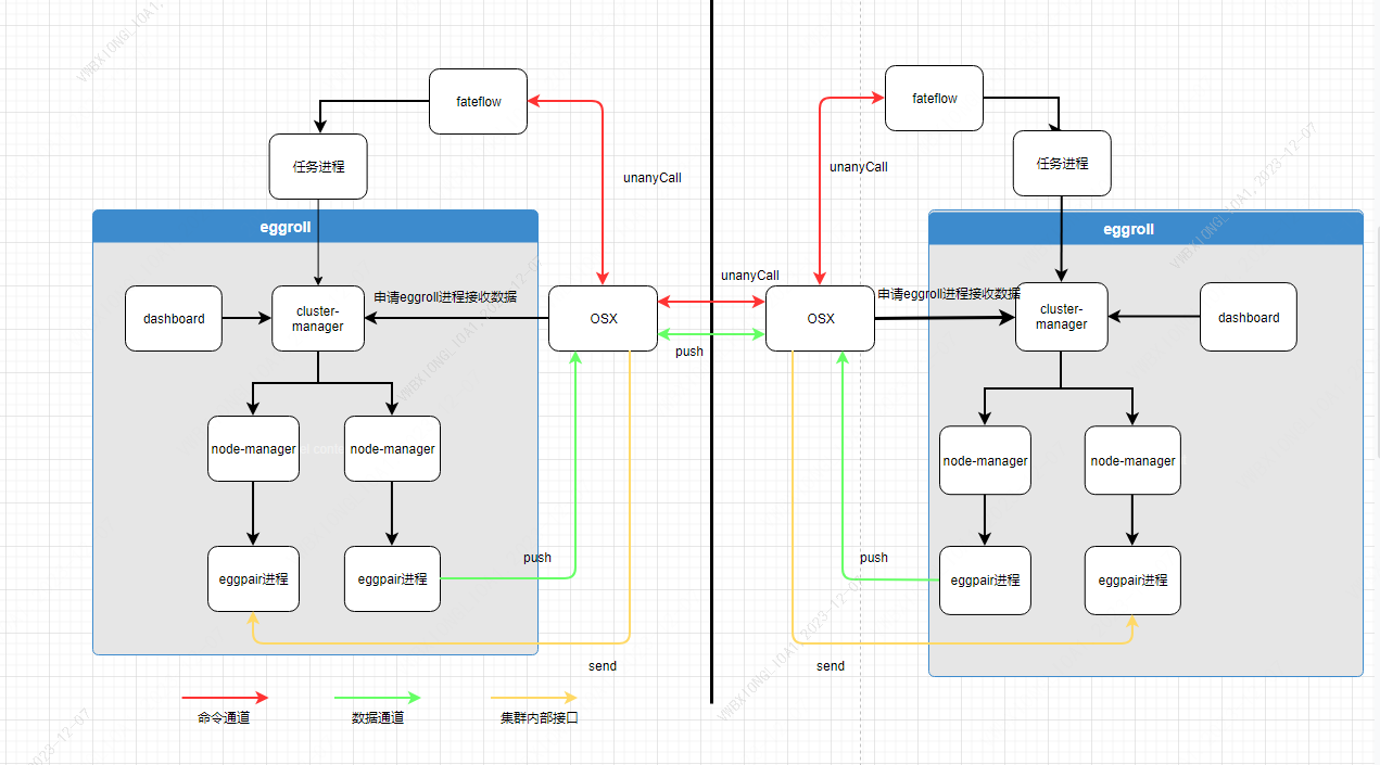 eggroll3.0.0_framework_cn.png