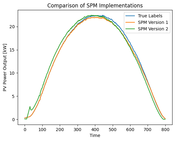 comparison_SPM_implementations.png