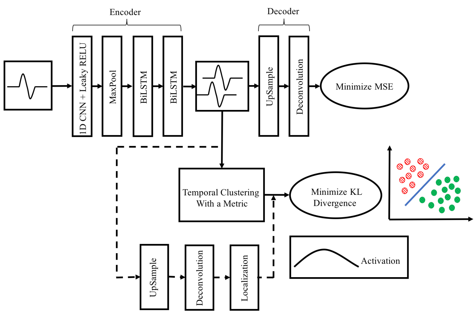 dtc-architecture.png