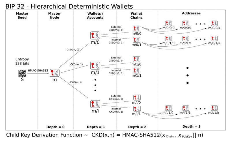 derivation.png