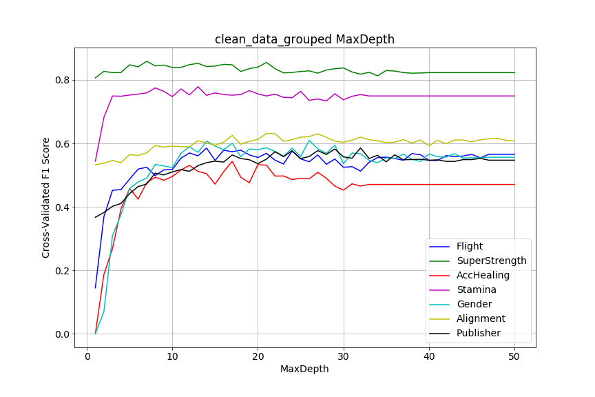 clean_data_grouped_MaxDepth.png