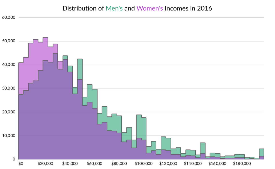 PolicyViz_histogram.png