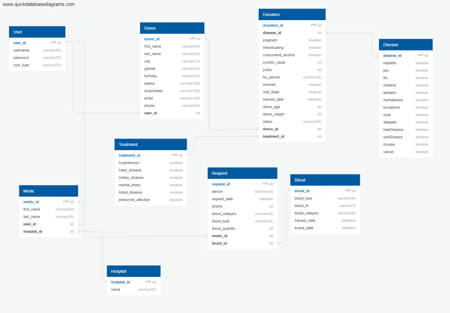 DB Diagram.png