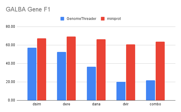 galba_miniprot_gth_fly.png