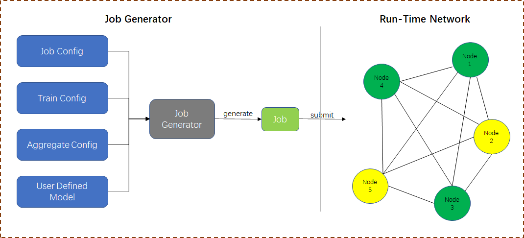 GFL-base-framework.png