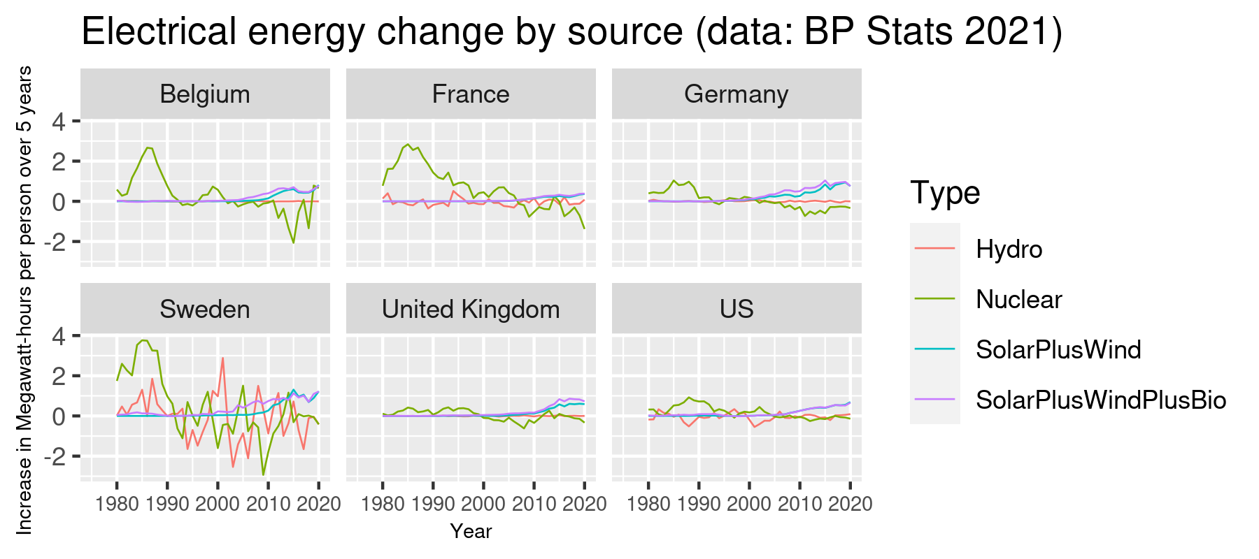 megawatt-hours-per-person-increase.png