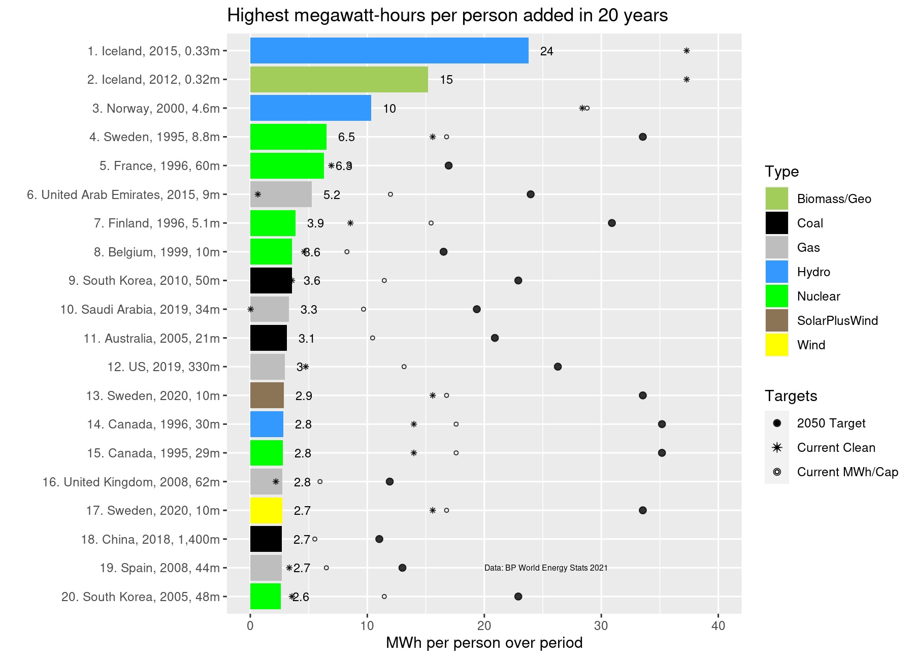 rollout-top20-over-20-years-GCOSWHNBS.png