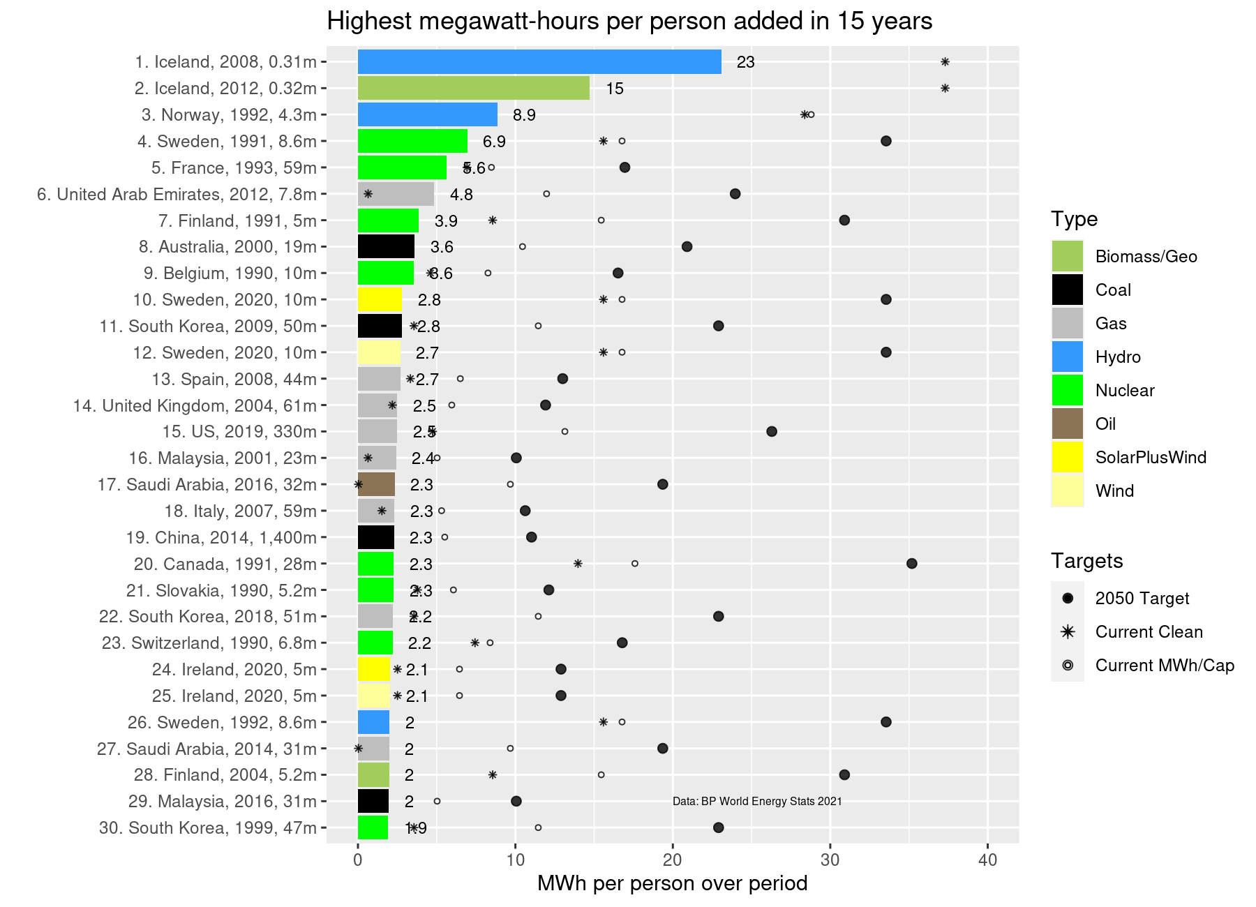 rollout-top30-over-15-years-GCOSWHNBS.png