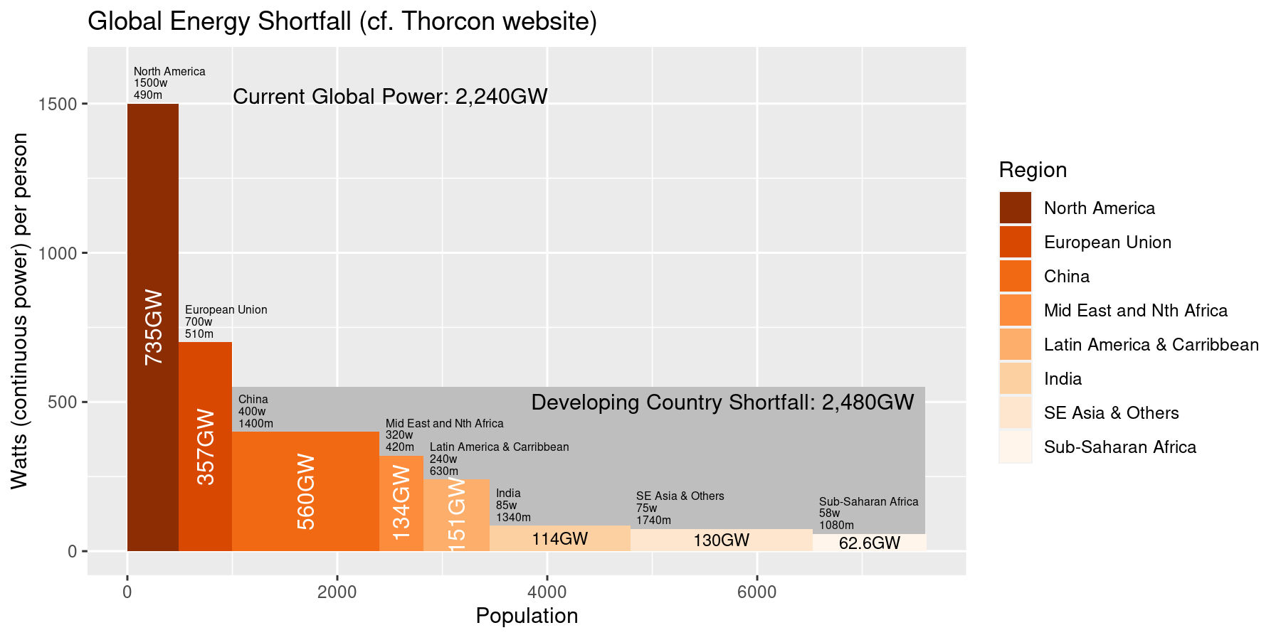 thorcon-pop-energy.png