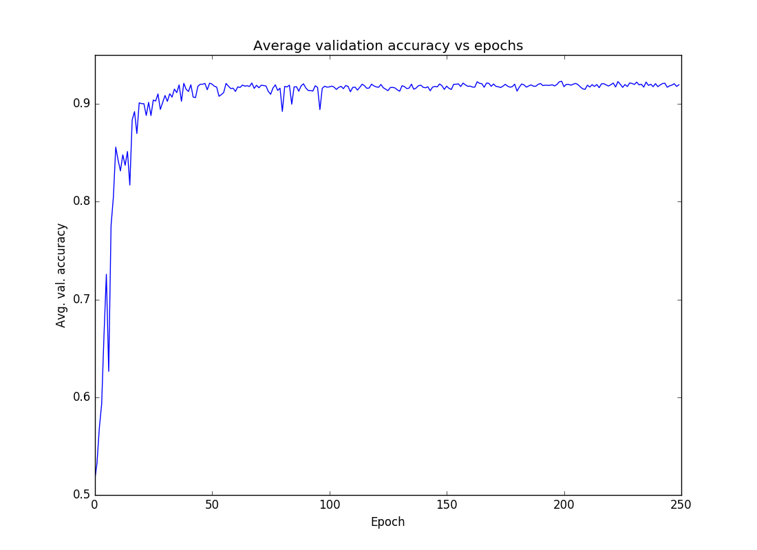 accuracy_vs_epochs.png