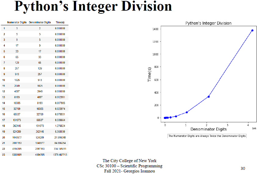 python_integer_division.png