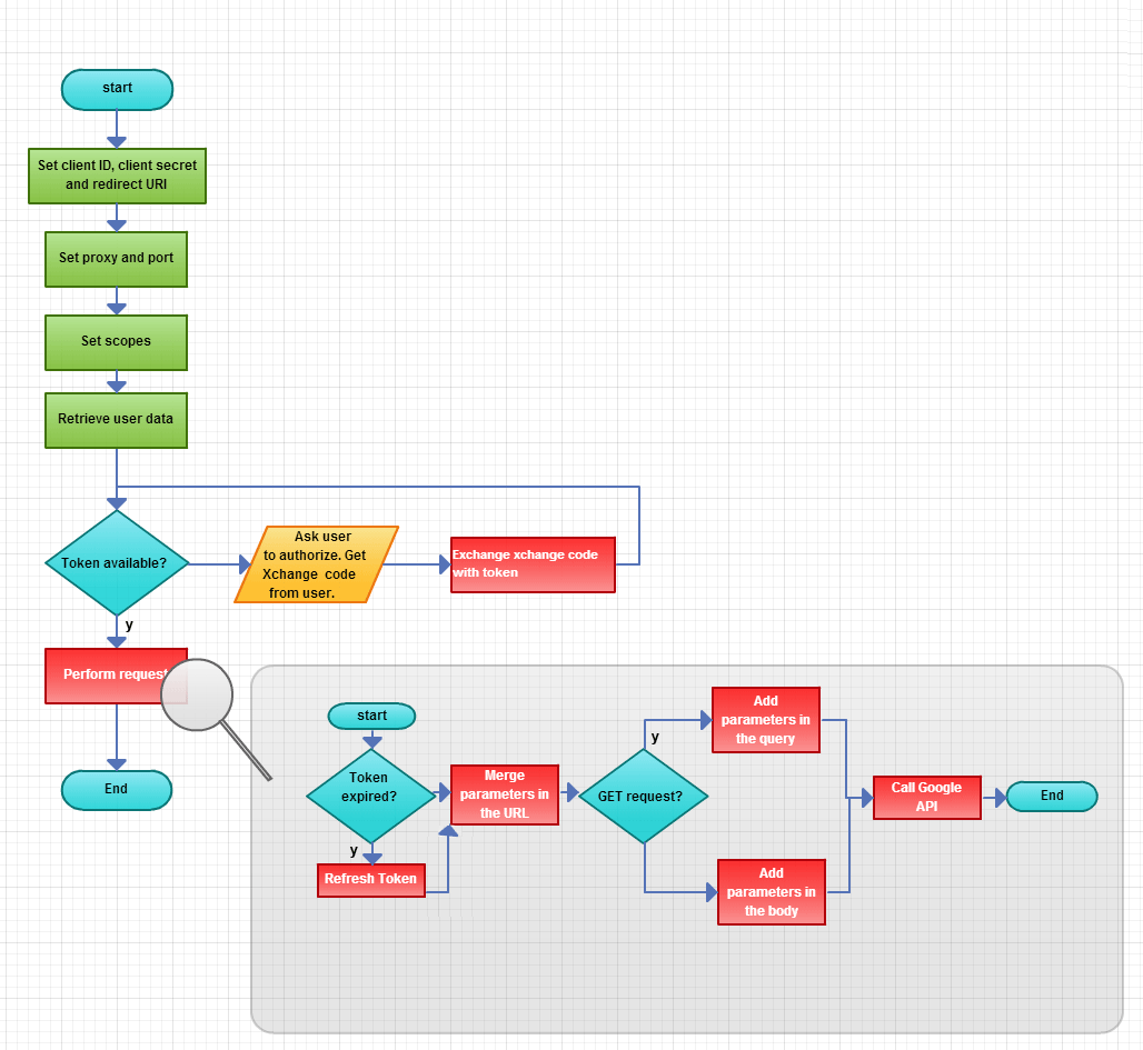 ZGOOGLE_DEMO Flow Chart.gif