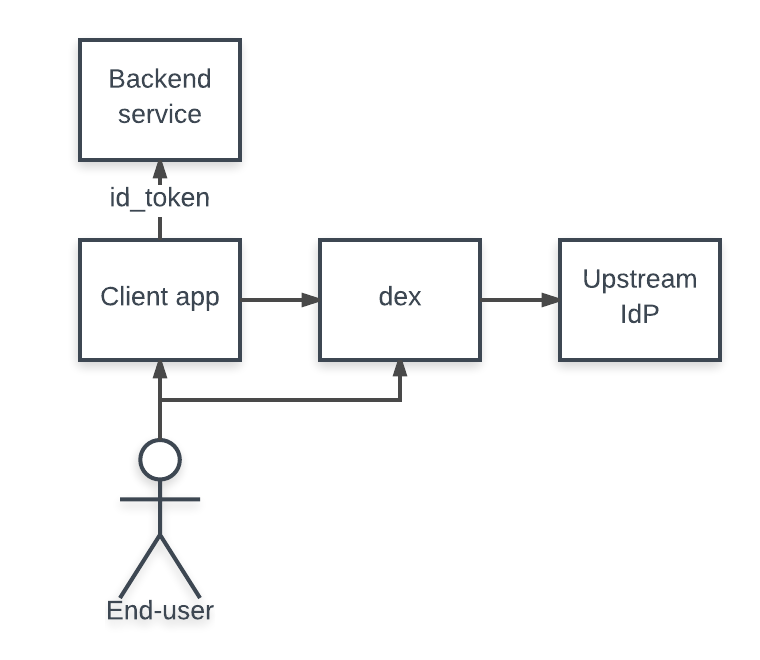 dex-backend-flow.png